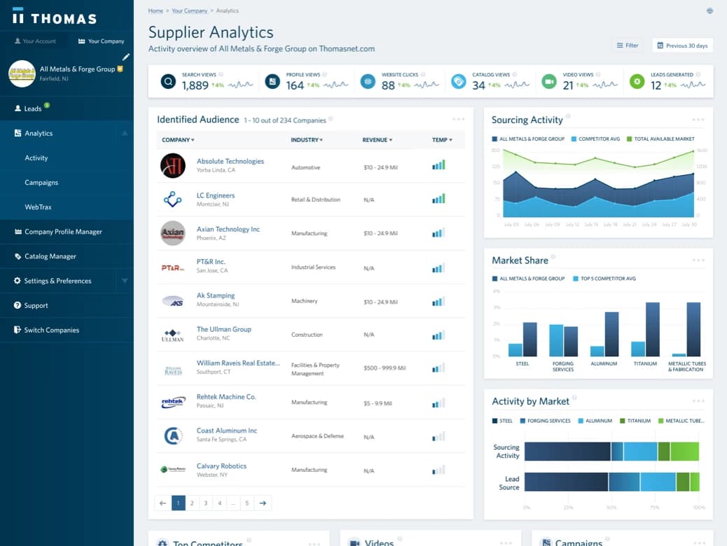 Supplier Analytics